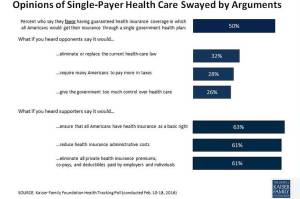 Single Payer Health Poll